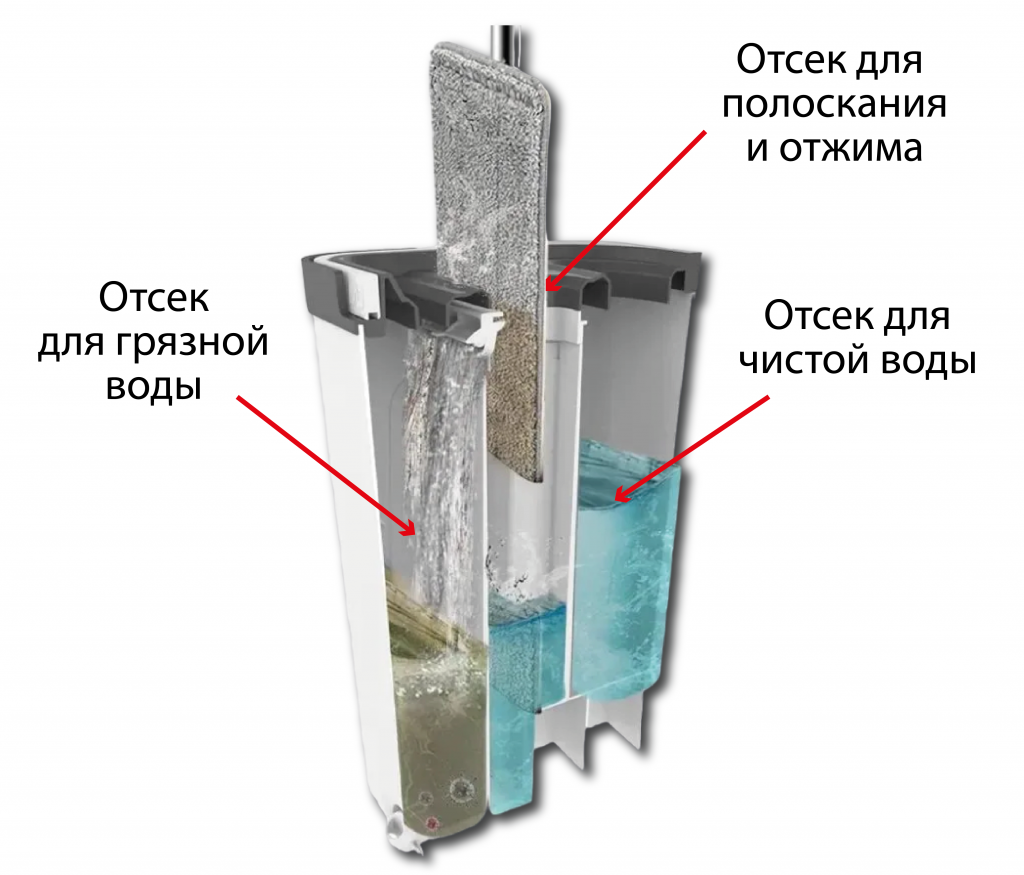 Skhema vedra v razreze.png Схема ведра в разрезе