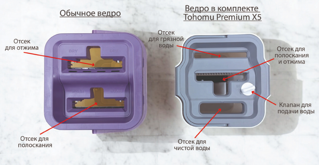 bucket types.png Типы вёдер со швабрами